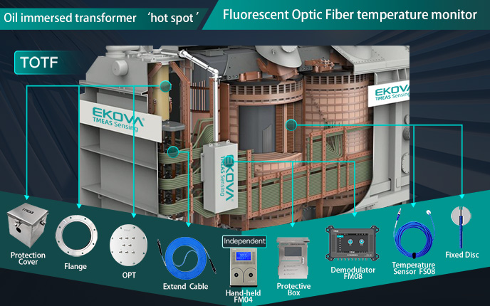 TOTF——Oil immersed transformer internal hot spot Fluorescence optical fiber temperature monitoring system